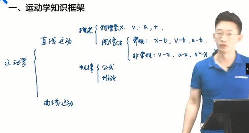 高考物理2021年第五阶段