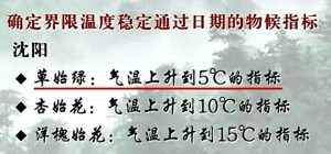 生态物候学视频教程 陈效逑 12讲 北京大学