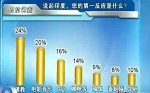 印度社会与文化 陈峰君 39讲 北京大学
