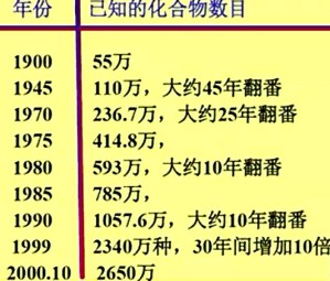 高等有机化学视频教程 王全瑞 80讲 复旦大学