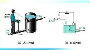 机械工程控制基础视频教程 吴波 49讲 华中科技大学