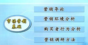 市场营销视频教程 李桂华 53讲 南开大学