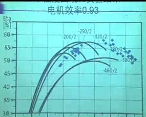 建筑环境测试技术视频教程 魏庆芃 41讲 清华大学