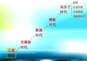 材料化学导论（二）视频教程 董炎明 64讲 厦门大学