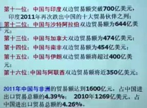 国际经济与贸易概论视频教程 范爱军 39讲 山东大学