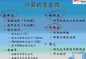 计算机组成与系统结构视频教程 41讲 上海交通大学