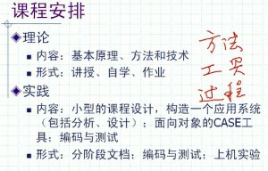软件工程21讲视频教程 上海交通大学
