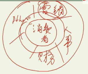 消费者行为学视频教程 45讲 上海交通大学