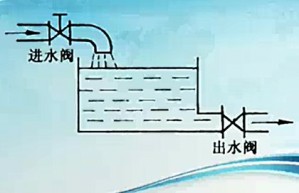 自动控制理论视频教程 韩正之 13讲 上海交通大学