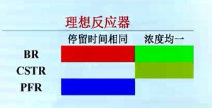 反应工程视频教程 王燕 47讲 天津大学