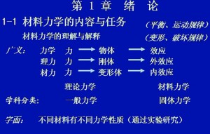 材料力学视频教程 王一兵 55讲 西安交通大学