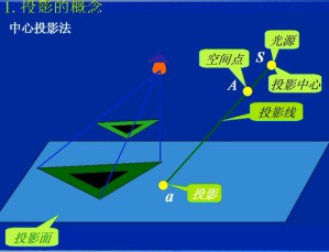 机械设计与制图视频教程 续丹 64讲 西安交通大学