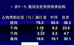 动物生产学视频教程 张金枝 24学时 浙江大学