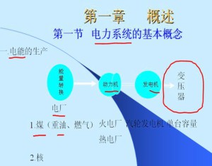 供配电实用技术视频教程 汪雄海 32学时 浙江大学