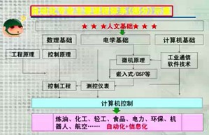 计算机控制装置视频教程 张光新 38讲 浙江大学