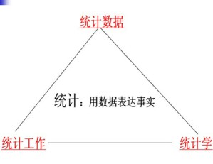 经济统计学视频教程 钱雪亚 24讲 浙江大学