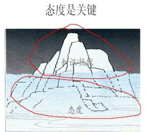 领导科学视频教程 陈劲 18讲 浙江大学