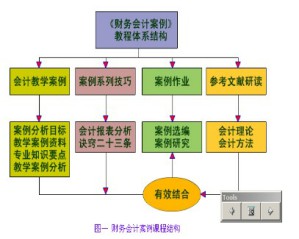 财务会计案例研究视频教程 刘承基 18讲 浙江大学