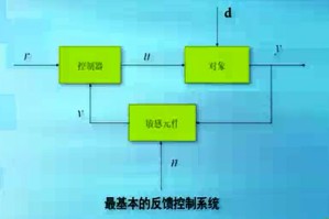 鲁棒控制理论视频教程 苏宏业 45讲 浙江大学