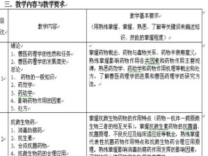 兽医药理学（乙）视频教程 姜中其 32学时 浙江大学