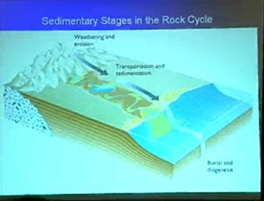 矿业经济视频教程 肖荣阁 13讲 中国地质大学