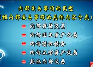 公司间交易的抵销视频教程 王竹泉 15讲 中国海洋大学