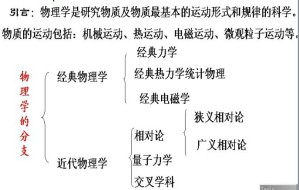 大学物理视频教程 贾瑞皋 30讲 中国石油大学