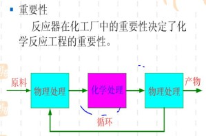 化学反应工程视频教程 李春义 30讲 中国石油大学