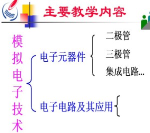 模拟电子技术视频教程 任旭虎 31讲 中国石油大学