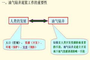钻井泥浆工(初级) 王富华 24讲 中国石油大学