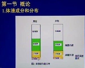 外科学视频教程 鞠新华 77讲 中国医科大学