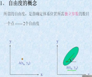 结构力学视频教程 陈玉冀 36讲 中南大学