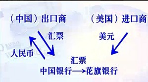 国际金融视频教程 牛鸿 101讲 中山大学
