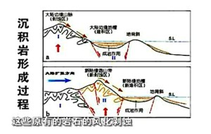 花岗岩成因学视频教程 陈国能 13讲 中山大学
