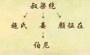 先秦诸子与先秦文学视频教程 王长华 10讲 河北师范大学
