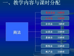 商法学视频教程 9讲 中国石油大学