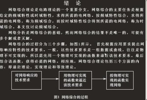 网络综合原理视频教程 33讲 同济大学