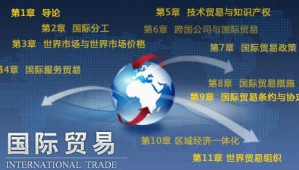 国际贸易视频教程 张玮 48讲 对外经济贸易大学