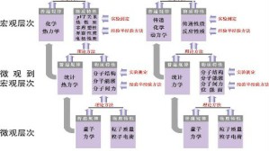 物理化学视频教程 黑恩成 96讲 华东理工大学