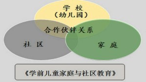 学前儿童家庭与社区教育视频教程 李燕 40讲 上海师范大学