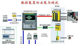 数控装置的安装与调试视频教程 张爱红 48讲 无锡职业技术学院