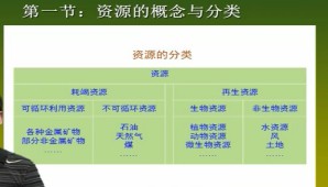 资源经济学视频教程 黄贤金 40讲 南京大学网络教育学院
