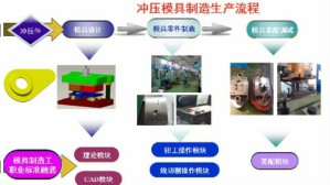 冲压工艺模具及设备视频教程 范建蓓 84讲 浙江机电职业技术学院