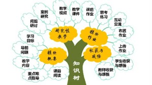 国际贸易理论与政策视频教程 闫国庆 64讲 浙江万里学院