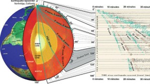 地震学原理与应用视频教程 刘斌 72讲 中国科学技术大学