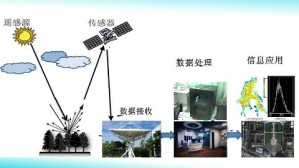 遥感原理与应用视频教程 方圣辉 54讲 武汉大学