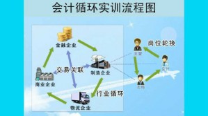 会计循环综合实训视频教程 银样军 72讲 长沙民政职业技术学院