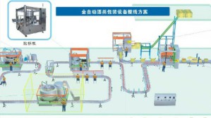 灌装线设备安装与维修视频教程 周文玲 168讲 广东轻工职业技术学院