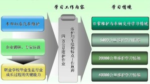 汽车维护视频教程 周林福 100讲 四川交通职业技术学院