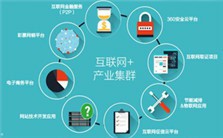 理解中国产业群视频教程 赵蓓 5讲 厦门大学